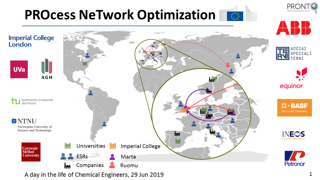 Mobility map