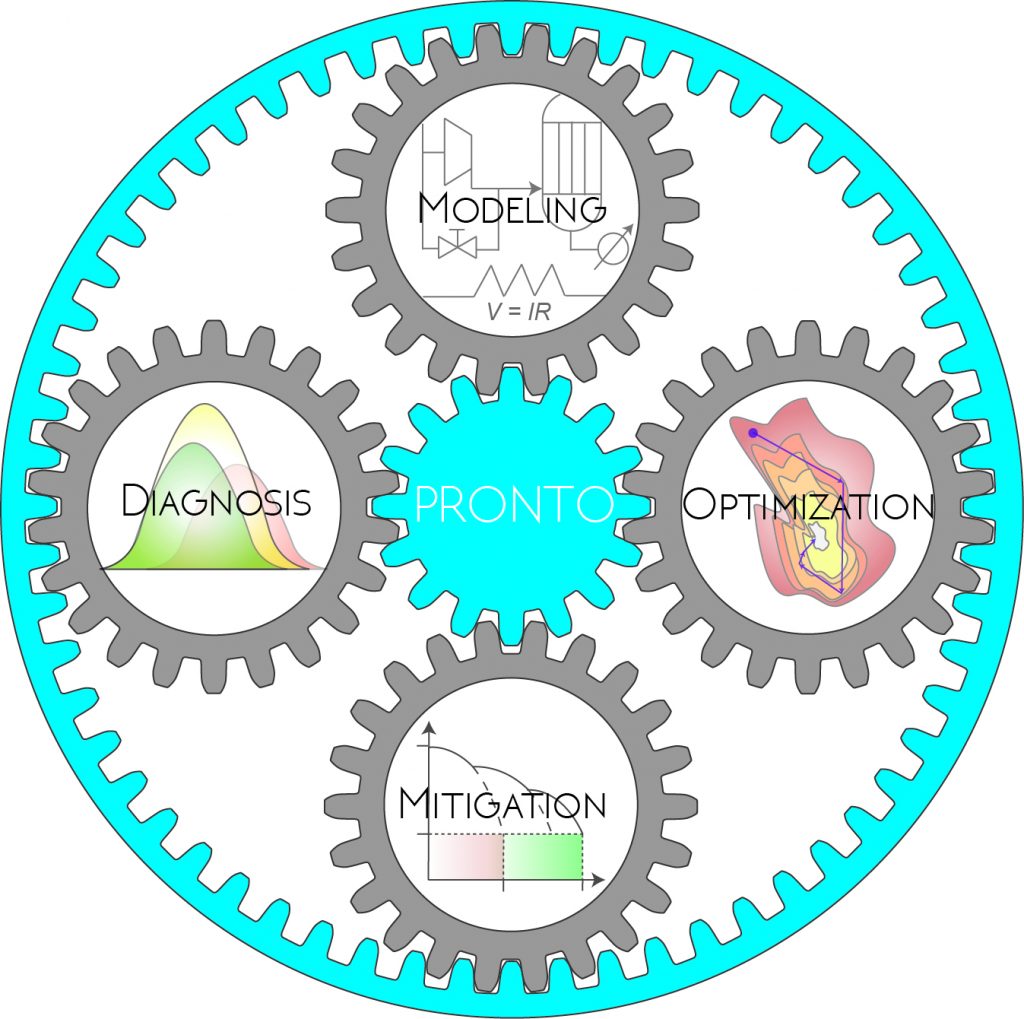 Gear - modeling